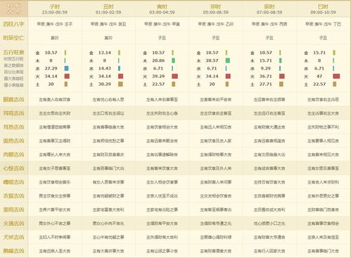 黄历中的宜忌有哪些，黄历宜忌具体包括哪些内容？