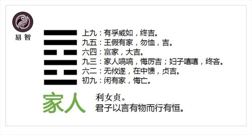 易经中数字几代表吉凶含义具体是什么？