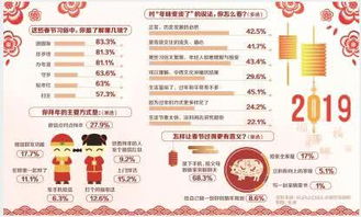 春节及相关传统方式仪式解析