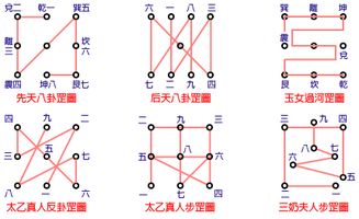 四、 实例解析——阳遁八局己酉时之完整排盘演示