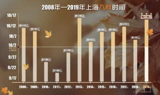 一、基础时空信息解析