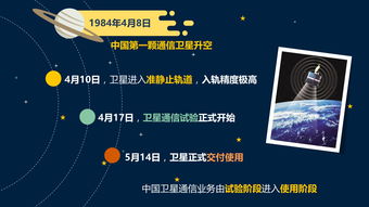星座配对：一个参考还是决定？