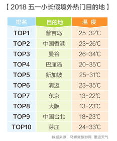 2026年1月哪些日子适合出行，是吉日呢？