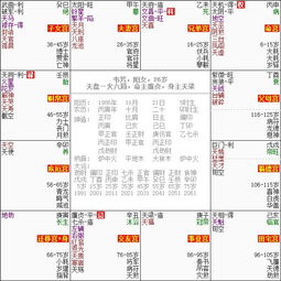 五、 感情婚姻运势之系统阐释