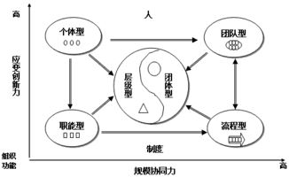 2.2 气场平衡与物件选择