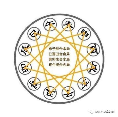 八字特征与性格分析