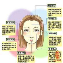 谨慎之吻