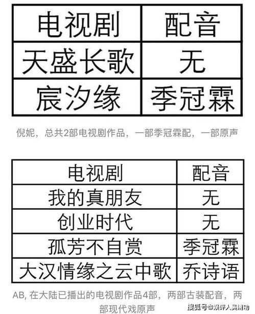统计数据及医学、 生理状况视角下对姐弟恋合理性的阐释