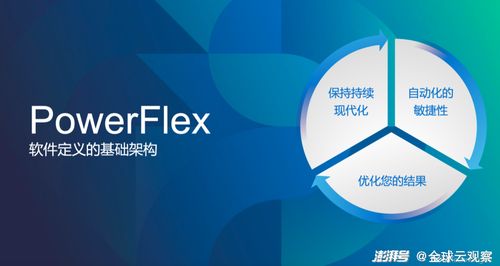 技术革新与视野拓展