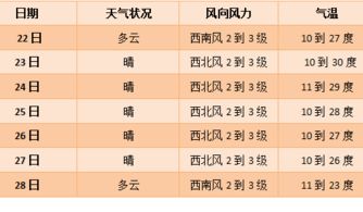 二、 宜求嗣之日的具体分析