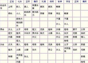 二、 整体吉凶格局之宏观概括及关联逻辑阐释