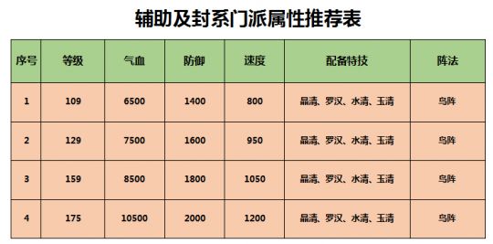 二、 生肖冲煞分析——龙、狗、牛之人需谨慎选择动土日