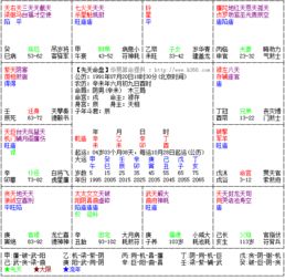 2.2 化忌问题沉重崭新评估
