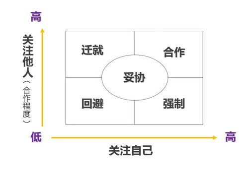 三、案例分析：典型矛盾场景及其综合化解路径