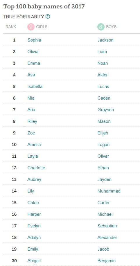 2026年有哪些名字适合配对，为男生取什么名字好呢？