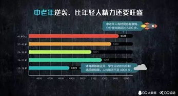装备数据与装备研究