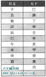 如何解读八字中的天德星以及如何分析八字飞星？