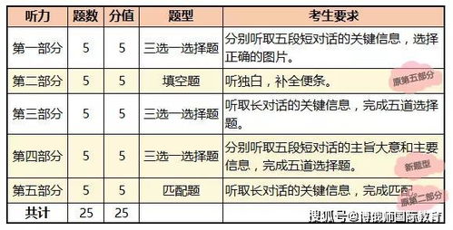 二、具体应用解析