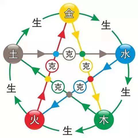 辰时末诞生之人的命运特点
