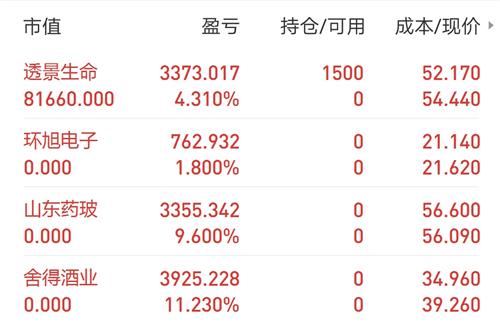 近期运势测算最准的个人运势测算方法是什么？