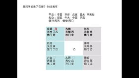 四、 较小六壬迅速精准断事的方法论探讨