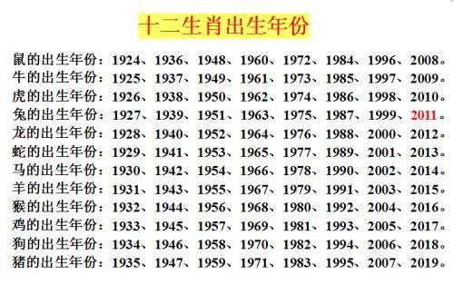1930年属什么生肖，今年1930年出生的人多大岁数了？