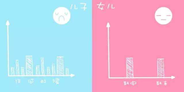 动作技能发展：大动作技能与精细动作技能