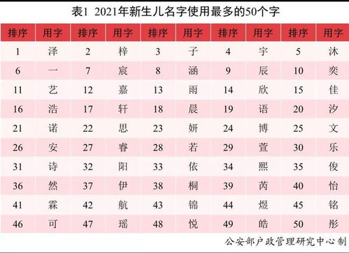 公司名称中的“诚宇轩”启发