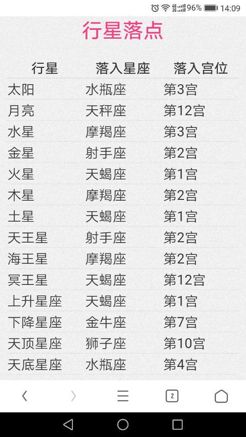 二、 星座学视角下的性格倾向
