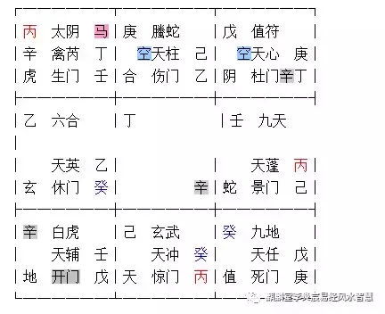 辅助理解：朱雀入墓的含义