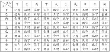 如何根据女孩八字，通过年柱天合地合进行两人八字合婚？