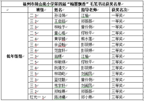姓名测试的十分沉关键性