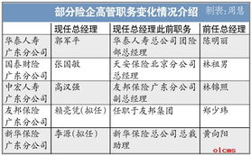 三、  视觉感知与生理状况机身体健康状况的交互作用于解析