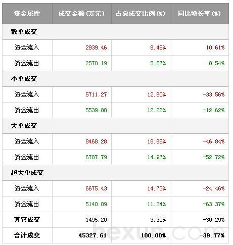 二1　財星与个人资产之间的不一致性
