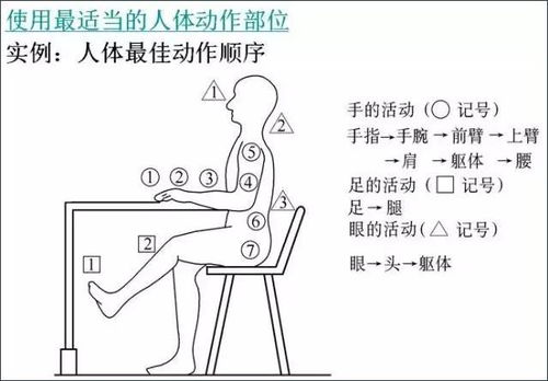选择穴地的原则与方法