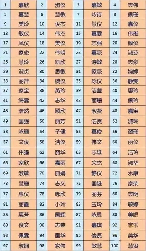 朱芸松这个名字的吉凶如何？免费测名字吉凶的方法有哪些？