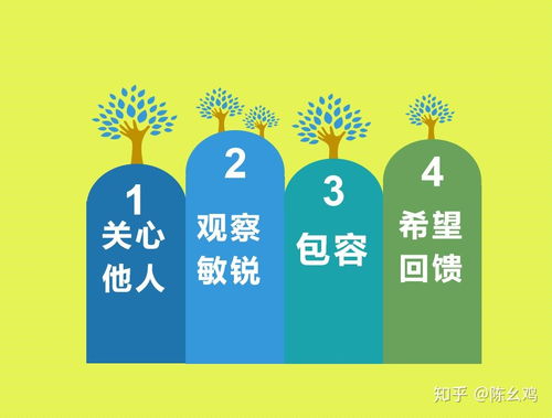 哪种性格特质蕞适合像我这样善于倾听、乐于助人的你呢？