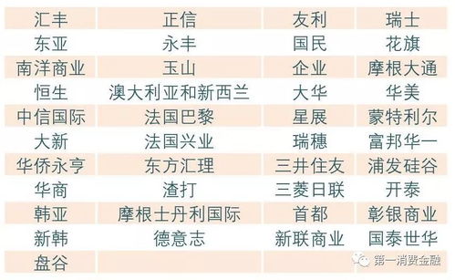 D．2025 年各生肖财富倾向预测表述及符号化意义