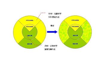 王应钦名字打分技巧与长尾关键词优化