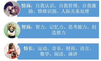 后天培养与实践的重要性