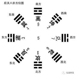 如何通过最新数字八卦图片改写，化解数字八卦的吉凶？