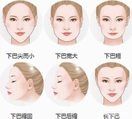 5. 下巴：晚运与福气的积淀