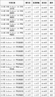 黄历宜忌与天干地支配合之评估