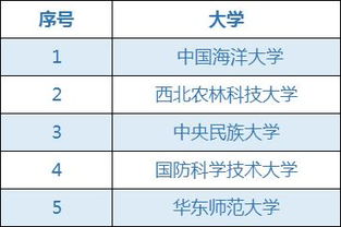 2. 自保：精神层面坚韧