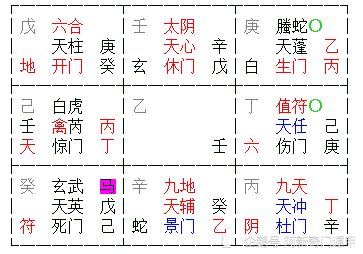 三、 以丙火为例的九十余种组合细一部解析
