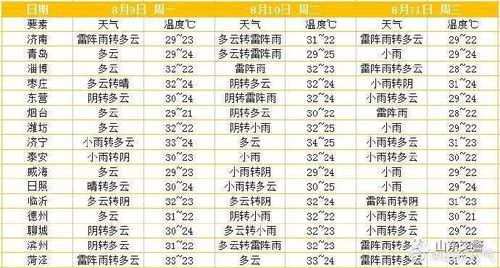 一、 生肖冲煞的规避策略