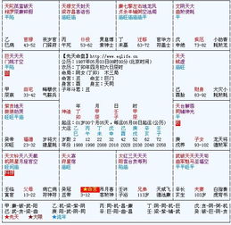 2.4 青龙伏形特殊日干日支组合