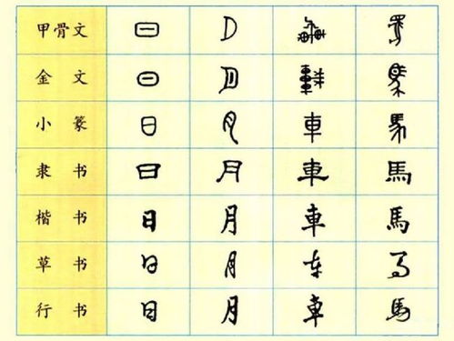繁体字形与《康熙》标准的必然关联