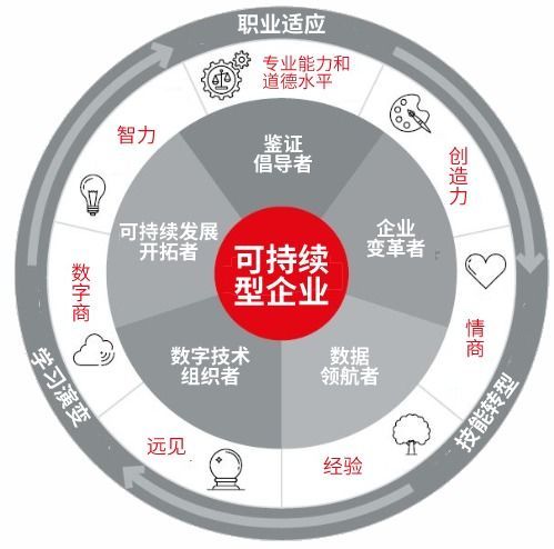 五、 职业持续发展路径与财富有趋向评估