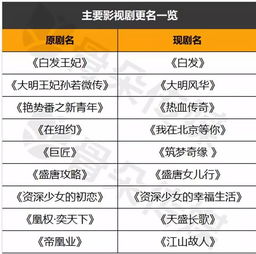姓名学：玄学还是科学？